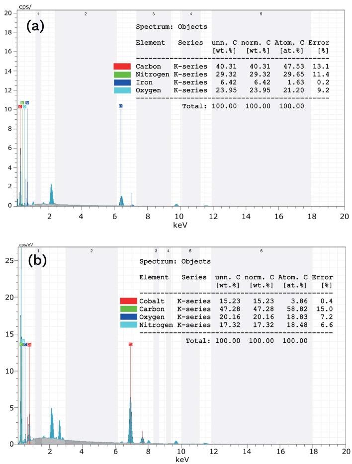 https://cdn.ncbi.nlm.nih.gov/pmc/blobs/4bb2/8326473/6730e52aad1e/turkjchem-45-914-fig004.jpg