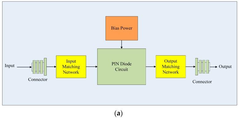 https://cdn.ncbi.nlm.nih.gov/pmc/blobs/4bb4/6566283/7a6b72e9dd7d/sensors-19-02331-g009a.jpg