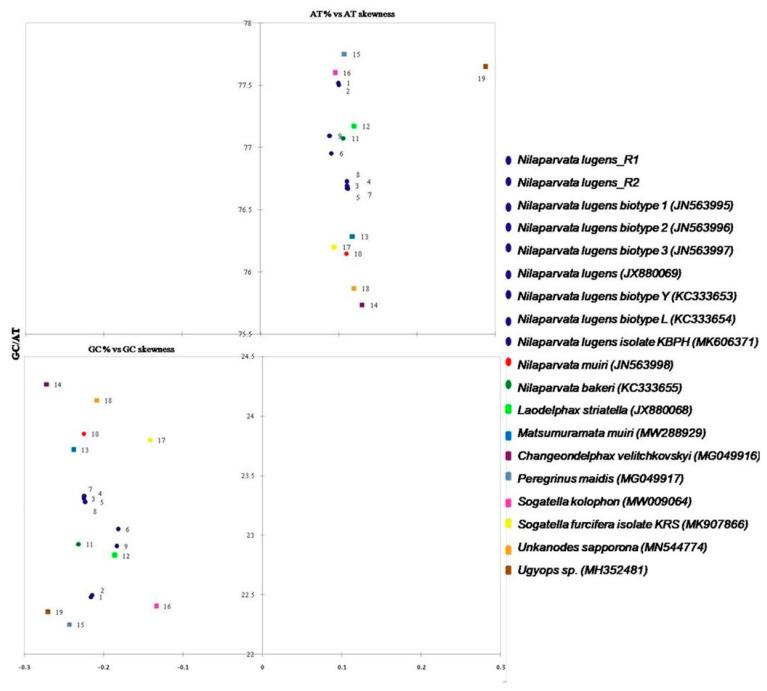 https://cdn.ncbi.nlm.nih.gov/pmc/blobs/4bb4/9506247/bee9b505c286/life-12-01289-g006.jpg