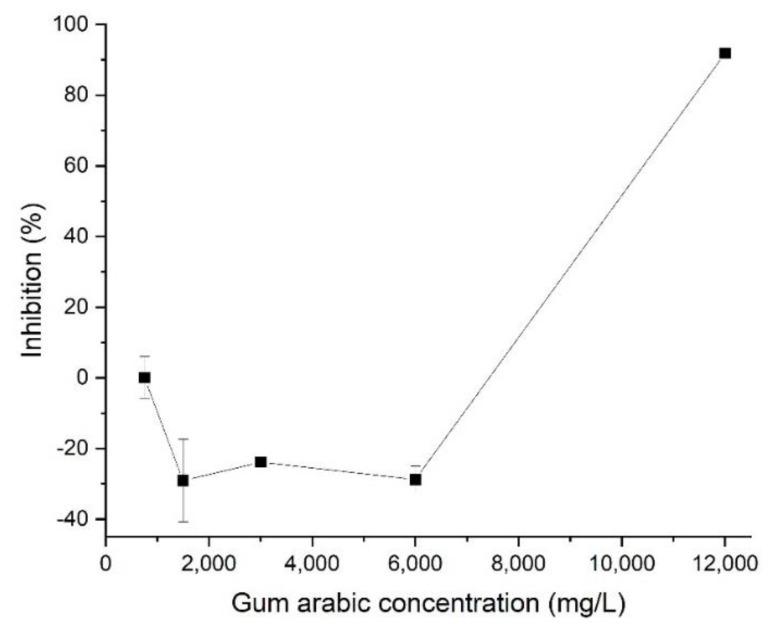 https://cdn.ncbi.nlm.nih.gov/pmc/blobs/4bb7/9223408/46c6c2b42c3f/ijerph-19-07140-g002.jpg