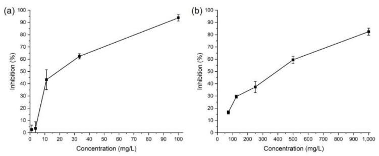 https://cdn.ncbi.nlm.nih.gov/pmc/blobs/4bb7/9223408/b8e26695b258/ijerph-19-07140-g005.jpg