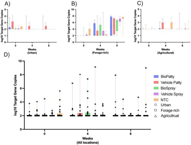 https://cdn.ncbi.nlm.nih.gov/pmc/blobs/4bbc/12210957/34eba12622d1/spectrum.02498-24.f004.jpg