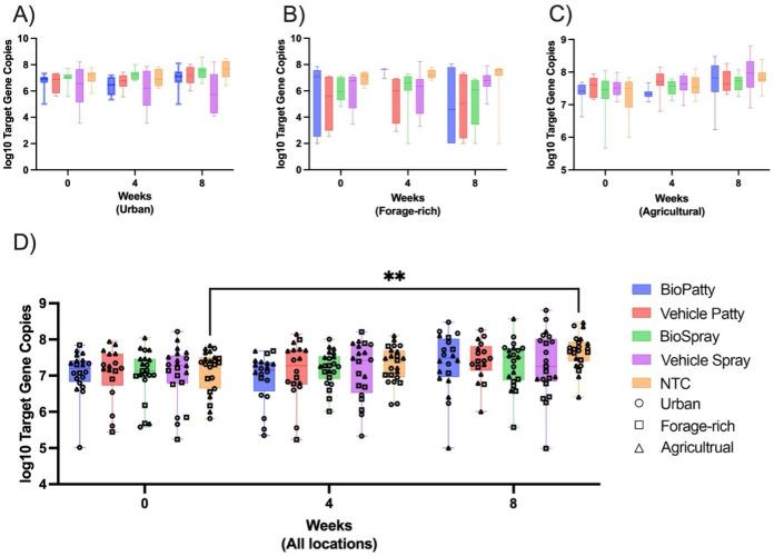 https://cdn.ncbi.nlm.nih.gov/pmc/blobs/4bbc/12210957/8f16d1c516ea/spectrum.02498-24.f003.jpg