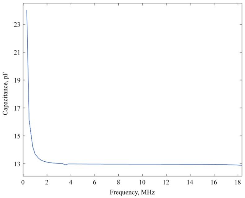 https://cdn.ncbi.nlm.nih.gov/pmc/blobs/4bbc/4970013/da1e3c911ee3/sensors-16-00959-g006.jpg