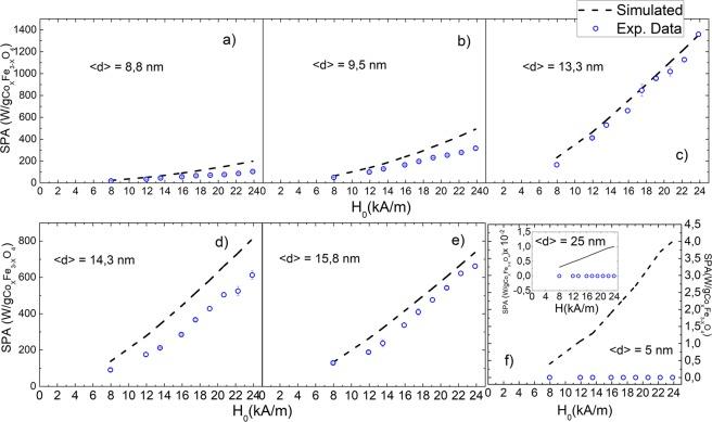 https://cdn.ncbi.nlm.nih.gov/pmc/blobs/4bc0/6408542/8cf9df793b40/41598_2019_40341_Fig3_HTML.jpg