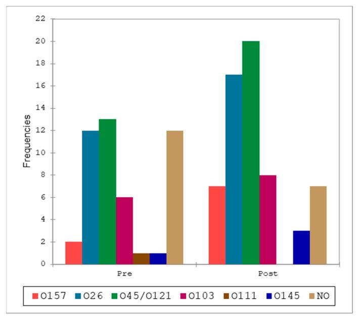 https://cdn.ncbi.nlm.nih.gov/pmc/blobs/4bc3/11206285/05aa5beaab5c/pathogens-13-00511-g005.jpg