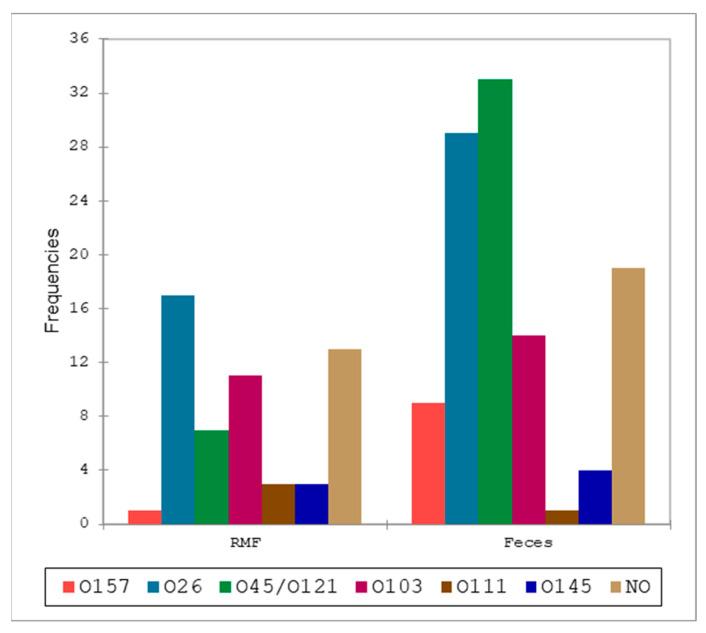 https://cdn.ncbi.nlm.nih.gov/pmc/blobs/4bc3/11206285/95de5b7103a2/pathogens-13-00511-g004.jpg