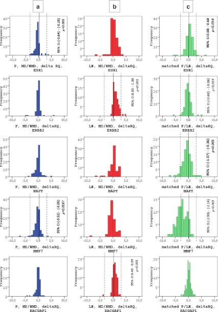 https://cdn.ncbi.nlm.nih.gov/pmc/blobs/4bc3/3568476/352a4c93f039/428_2012_1357_Fig2_HTML.jpg