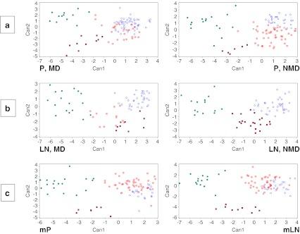 https://cdn.ncbi.nlm.nih.gov/pmc/blobs/4bc3/3568476/7376e9ddbc96/428_2012_1357_Fig4_HTML.jpg