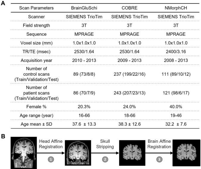 https://cdn.ncbi.nlm.nih.gov/pmc/blobs/4bc5/10475022/30f6d0dd5fc2/41598_2023_41359_Fig1_HTML.jpg