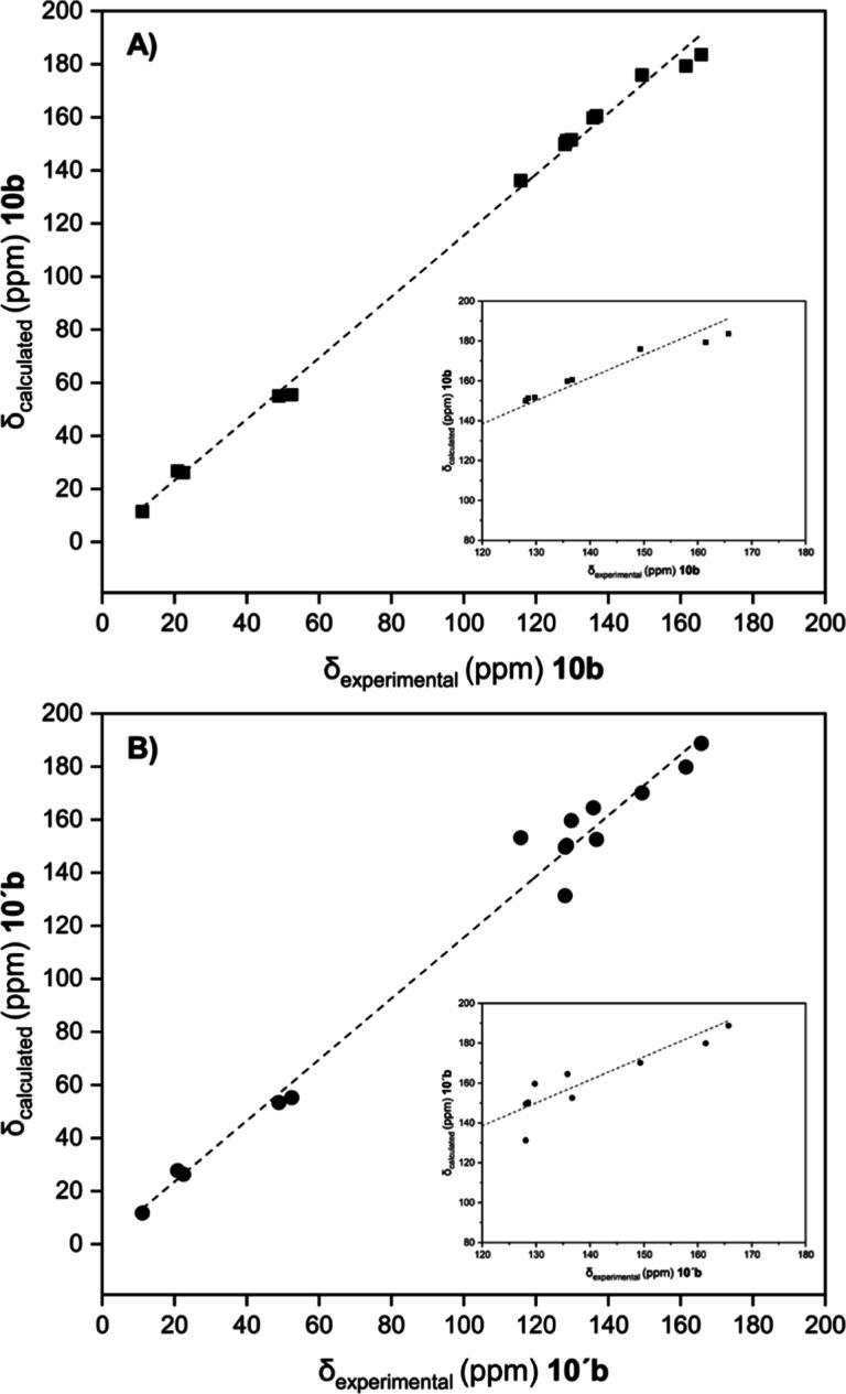 https://cdn.ncbi.nlm.nih.gov/pmc/blobs/4bc5/9552231/60573a107765/jo2c01444_0006.jpg