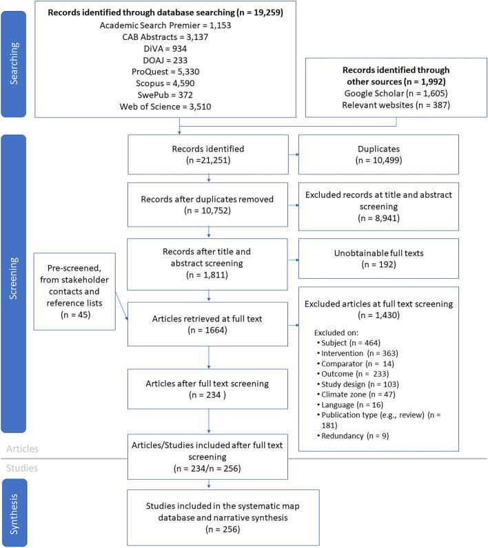 https://cdn.ncbi.nlm.nih.gov/pmc/blobs/4bc6/11378865/ff1f052d1630/13750_2023_300_Fig2_HTML.jpg