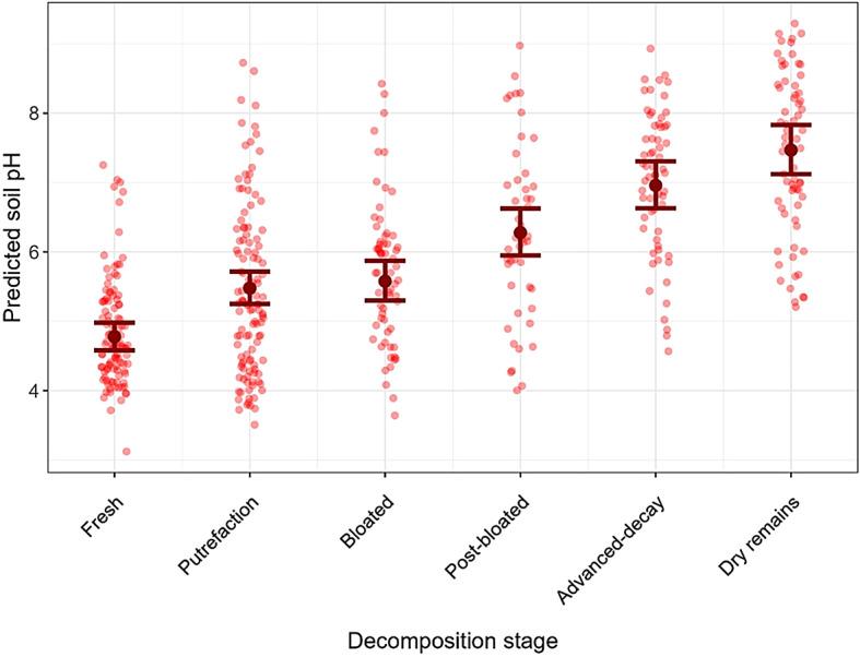 https://cdn.ncbi.nlm.nih.gov/pmc/blobs/4bc7/12267392/9d079dcf5903/41598_2025_7716_Fig6_HTML.jpg