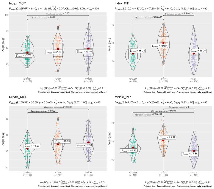 https://cdn.ncbi.nlm.nih.gov/pmc/blobs/4bc8/9105674/543b0b2eec97/sensors-22-03276-g005.jpg