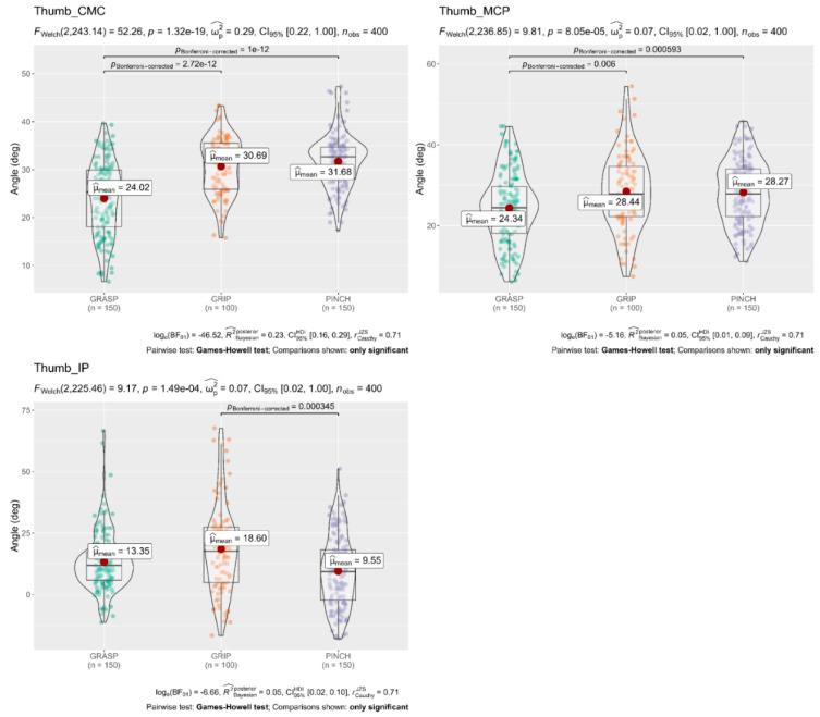 https://cdn.ncbi.nlm.nih.gov/pmc/blobs/4bc8/9105674/909ff3757036/sensors-22-03276-g004.jpg