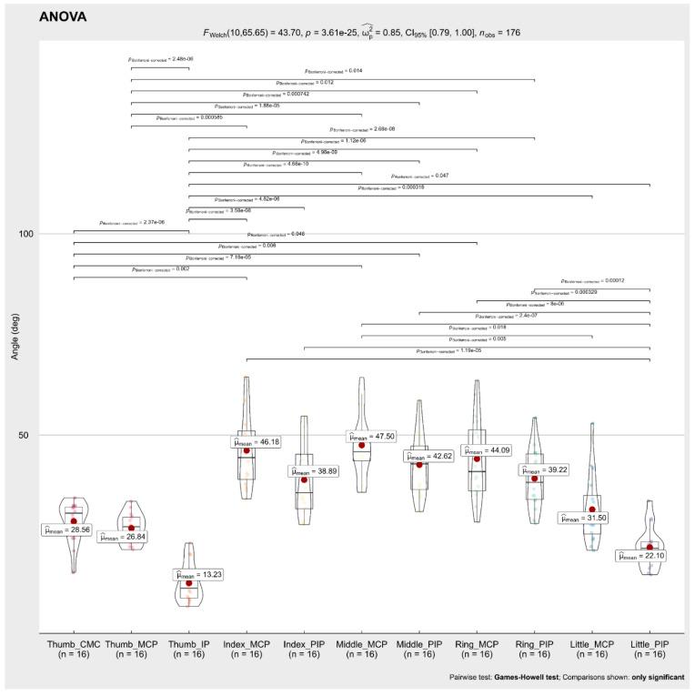 https://cdn.ncbi.nlm.nih.gov/pmc/blobs/4bc8/9105674/f32101c1d7ba/sensors-22-03276-g007.jpg