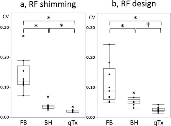 https://cdn.ncbi.nlm.nih.gov/pmc/blobs/4bc9/5600040/2d81b52eda1b/mrms-16-023-g6.jpg