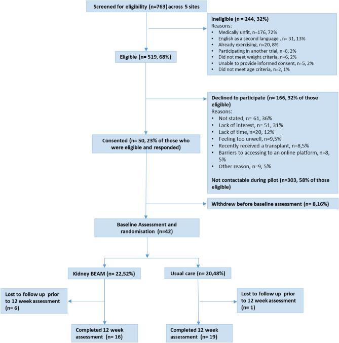 https://cdn.ncbi.nlm.nih.gov/pmc/blobs/4bca/10771473/95c1d65491fc/41598_2023_50507_Fig1_HTML.jpg