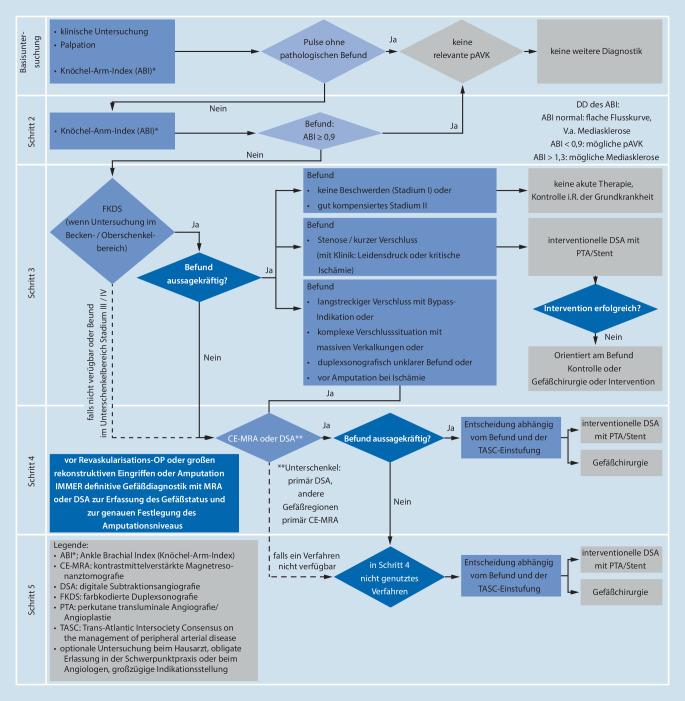 https://cdn.ncbi.nlm.nih.gov/pmc/blobs/4bca/7819949/5c92220eea9c/104_2020_1301_Fig11_HTML.jpg