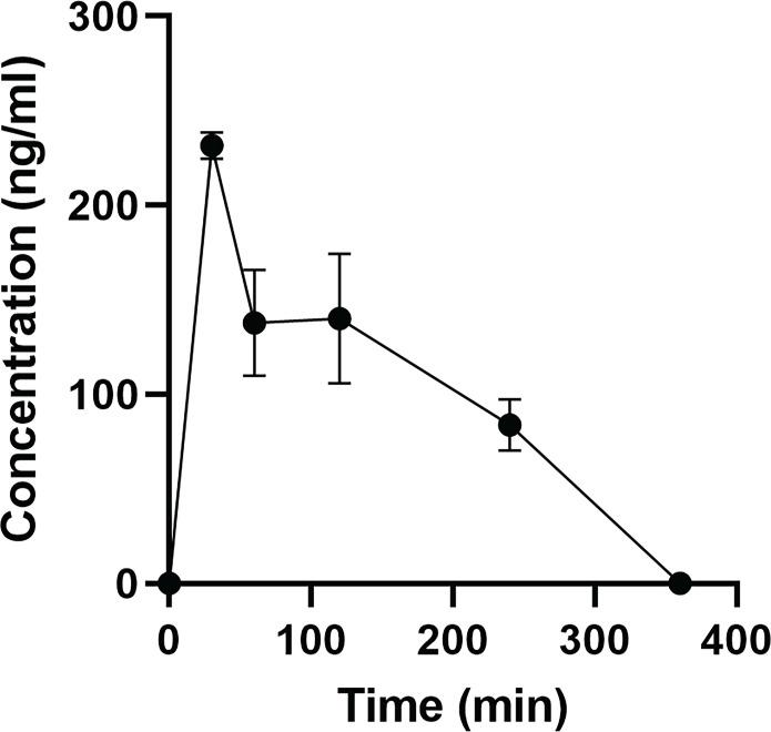 https://cdn.ncbi.nlm.nih.gov/pmc/blobs/4bcb/11186505/e9e9555ebb05/sciadv.adk2299-f9.jpg