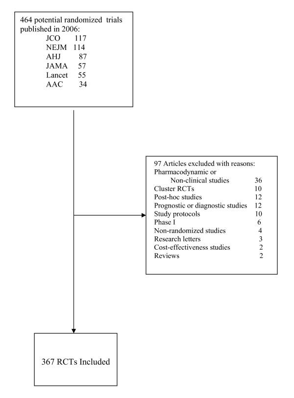 https://cdn.ncbi.nlm.nih.gov/pmc/blobs/4bce/3055831/217b261b26c8/1745-6215-12-58-1.jpg