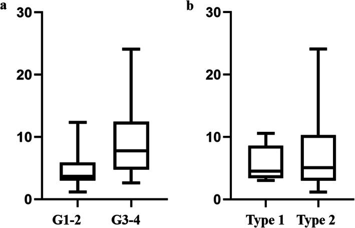 https://cdn.ncbi.nlm.nih.gov/pmc/blobs/4bcf/7908760/f3e173a4177e/40644_2021_393_Fig2_HTML.jpg