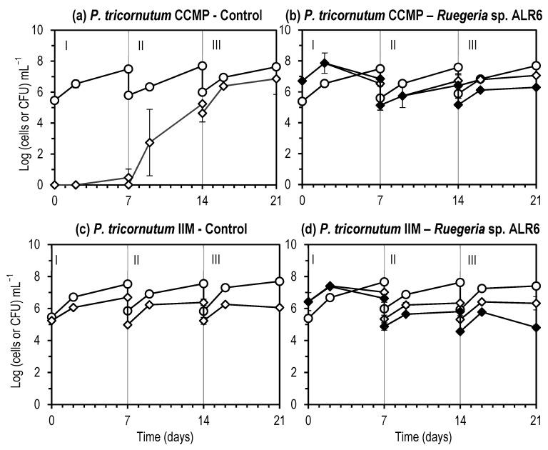 https://cdn.ncbi.nlm.nih.gov/pmc/blobs/4bd0/10673095/3443989ca765/microorganisms-11-02715-g005.jpg
