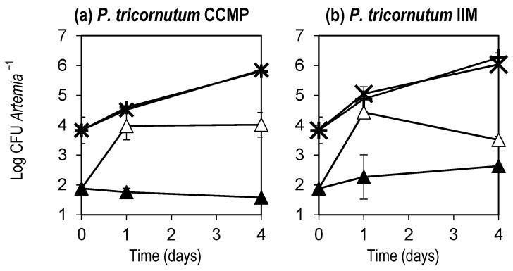 https://cdn.ncbi.nlm.nih.gov/pmc/blobs/4bd0/10673095/d459663a9afb/microorganisms-11-02715-g007.jpg