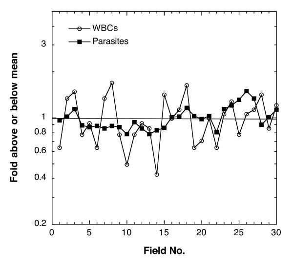 https://cdn.ncbi.nlm.nih.gov/pmc/blobs/4bd0/1712346/02975016d2cc/1475-2875-5-118-4.jpg