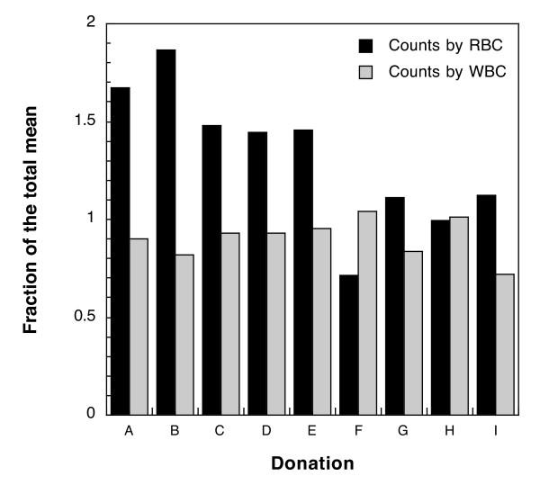 https://cdn.ncbi.nlm.nih.gov/pmc/blobs/4bd0/1712346/140a411479fa/1475-2875-5-118-3.jpg