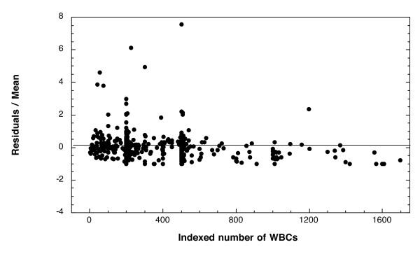 https://cdn.ncbi.nlm.nih.gov/pmc/blobs/4bd0/1712346/4041f6eecb8e/1475-2875-5-118-2.jpg
