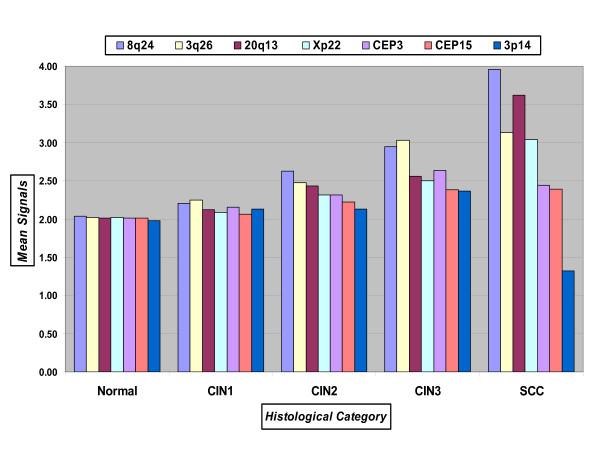 https://cdn.ncbi.nlm.nih.gov/pmc/blobs/4bd0/2936324/6ba8ebde38e0/1471-2407-10-432-1.jpg