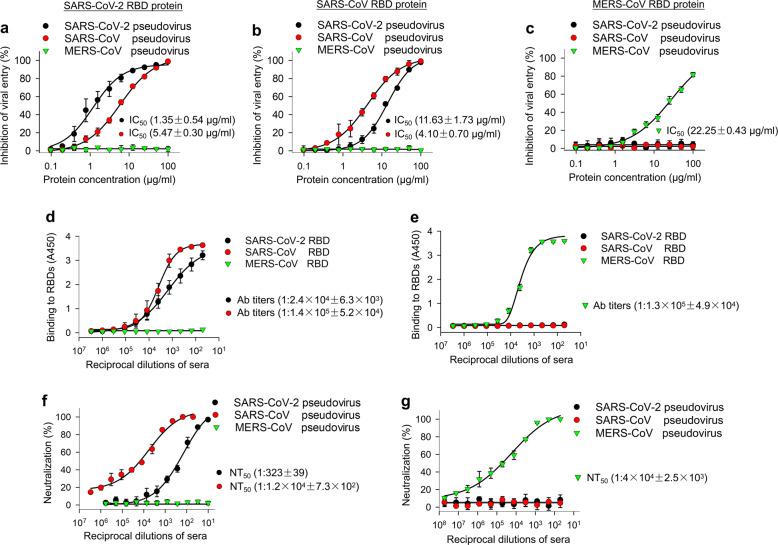 https://cdn.ncbi.nlm.nih.gov/pmc/blobs/4bd5/7264346/3093a30d1b4d/41423_2020_400_Fig4_HTML.jpg