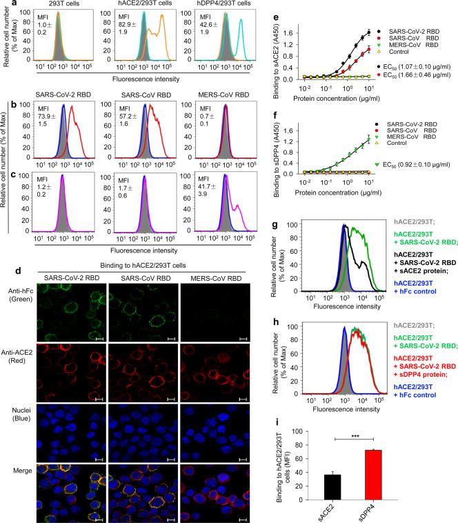 https://cdn.ncbi.nlm.nih.gov/pmc/blobs/4bd5/7264346/59745d5a56ca/41423_2020_400_Fig2_HTML.jpg