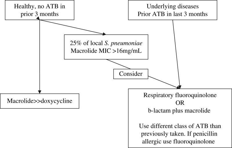 https://cdn.ncbi.nlm.nih.gov/pmc/blobs/4bd6/7119044/43031377e402/gr5_lrg.jpg
