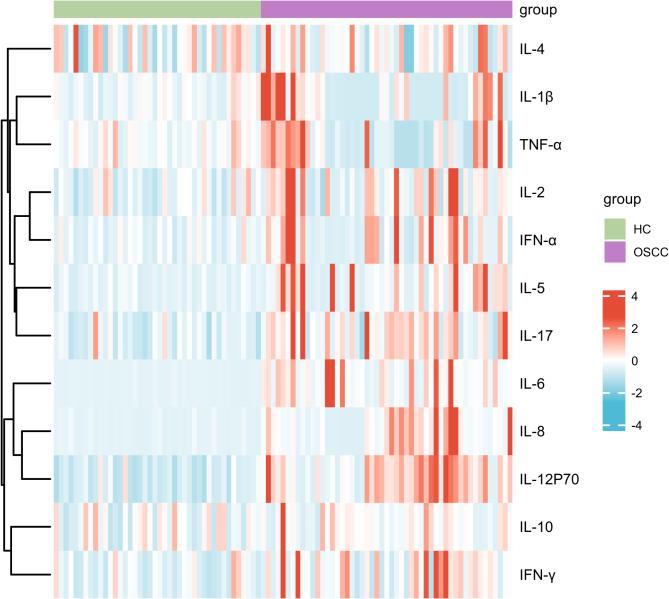 https://cdn.ncbi.nlm.nih.gov/pmc/blobs/4bd7/12009433/fc989e47bb15/41598_2025_89816_Fig2_HTML.jpg