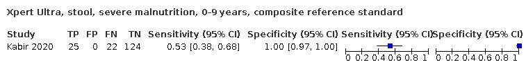 https://cdn.ncbi.nlm.nih.gov/pmc/blobs/4bd7/9446385/002e374037a4/nCD013359-TST-073.jpg