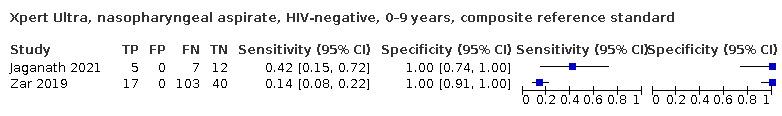 https://cdn.ncbi.nlm.nih.gov/pmc/blobs/4bd7/9446385/042d1fa917cb/nCD013359-TST-093.jpg