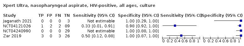 https://cdn.ncbi.nlm.nih.gov/pmc/blobs/4bd7/9446385/1ff6980f882e/nCD013359-TST-086.jpg