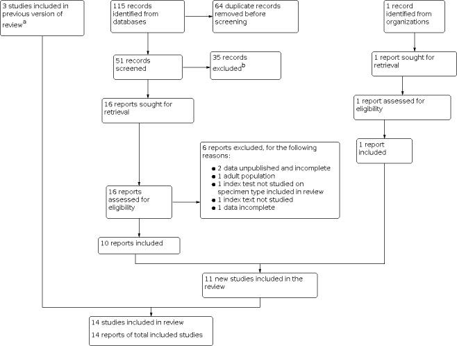 https://cdn.ncbi.nlm.nih.gov/pmc/blobs/4bd7/9446385/24b784595146/nCD013359-FIG-02.jpg