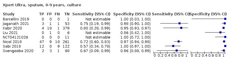 https://cdn.ncbi.nlm.nih.gov/pmc/blobs/4bd7/9446385/56a7aeac16a1/nCD013359-TST-011.jpg