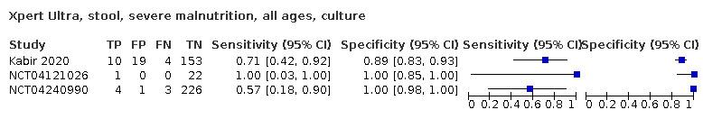 https://cdn.ncbi.nlm.nih.gov/pmc/blobs/4bd7/9446385/592fd5be3bdb/nCD013359-TST-070.jpg