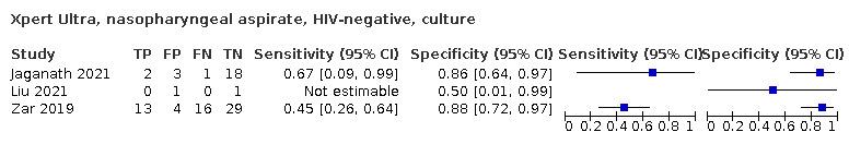 https://cdn.ncbi.nlm.nih.gov/pmc/blobs/4bd7/9446385/5d1cff9d8f33/nCD013359-TST-088.jpg
