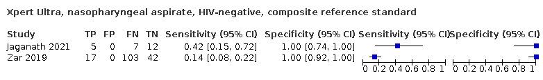 https://cdn.ncbi.nlm.nih.gov/pmc/blobs/4bd7/9446385/68e7ca8eb63a/nCD013359-TST-089.jpg