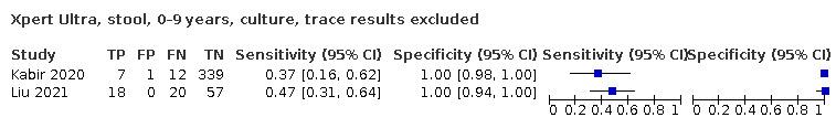 https://cdn.ncbi.nlm.nih.gov/pmc/blobs/4bd7/9446385/78c4b5d19974/nCD013359-TST-065.jpg