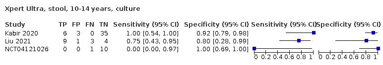 https://cdn.ncbi.nlm.nih.gov/pmc/blobs/4bd7/9446385/8b57a6bfa3e6/nCD013359-TST-062.jpg