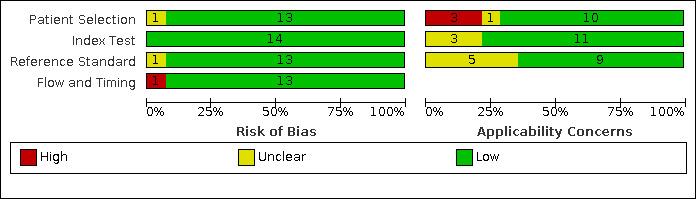 https://cdn.ncbi.nlm.nih.gov/pmc/blobs/4bd7/9446385/bd732029653a/nCD013359-FIG-04.jpg