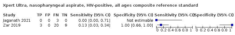 https://cdn.ncbi.nlm.nih.gov/pmc/blobs/4bd7/9446385/c12f772be472/nCD013359-TST-087.jpg