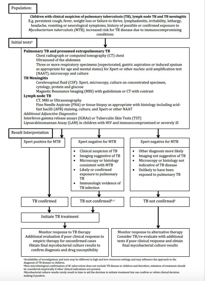 https://cdn.ncbi.nlm.nih.gov/pmc/blobs/4bd7/9446385/dc1b11323f7d/nCD013359-FIG-01.jpg