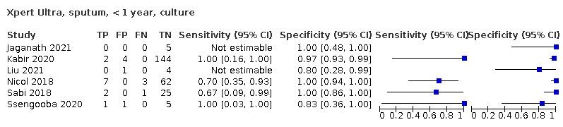 https://cdn.ncbi.nlm.nih.gov/pmc/blobs/4bd7/9446385/e61ce2b6d538/nCD013359-TST-003.jpg